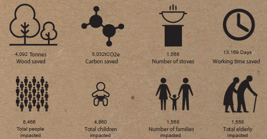 how to become carbon zero