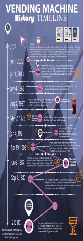 RSL Vending machine supplier uk
Vending machines history infographic timeline map world vending machine usage 