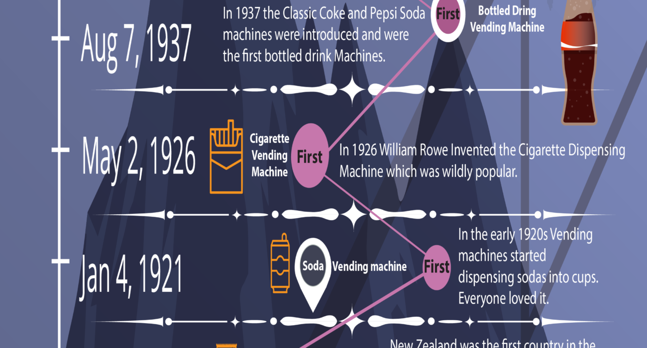 Vending-Machine-Infographic-Timeline-Snack-and-Drink-Vending-Mahchines