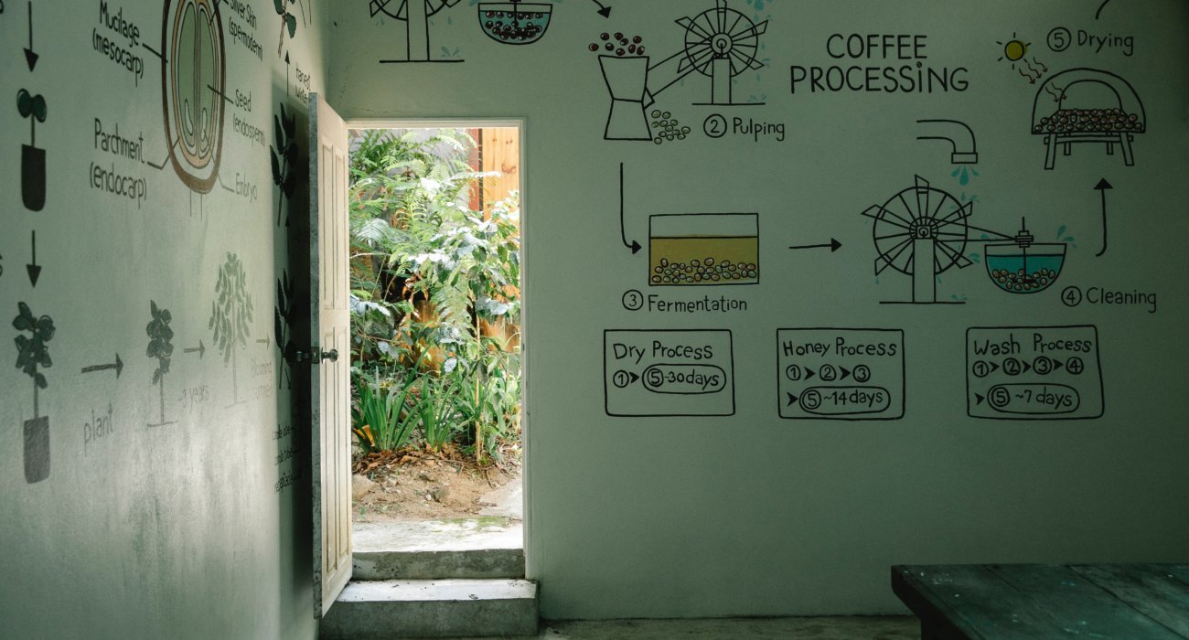 coffee journey written on walls of room